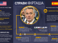 Справа Фірташа: підсанкційний олігарх блокує повернення стратегічних енергокомпаній державі